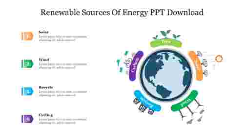 Renewable Sources Of Energy PPT Download